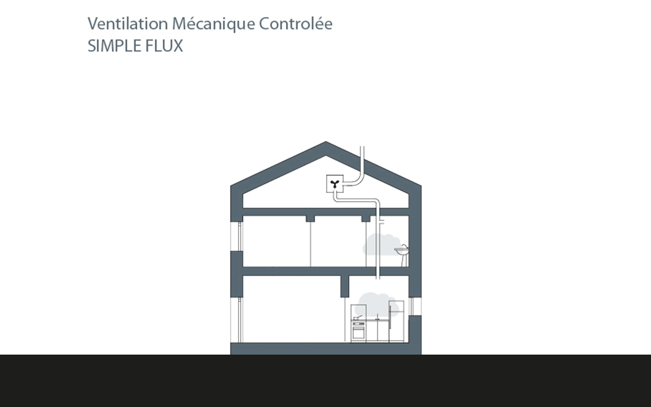 VMC simple flux