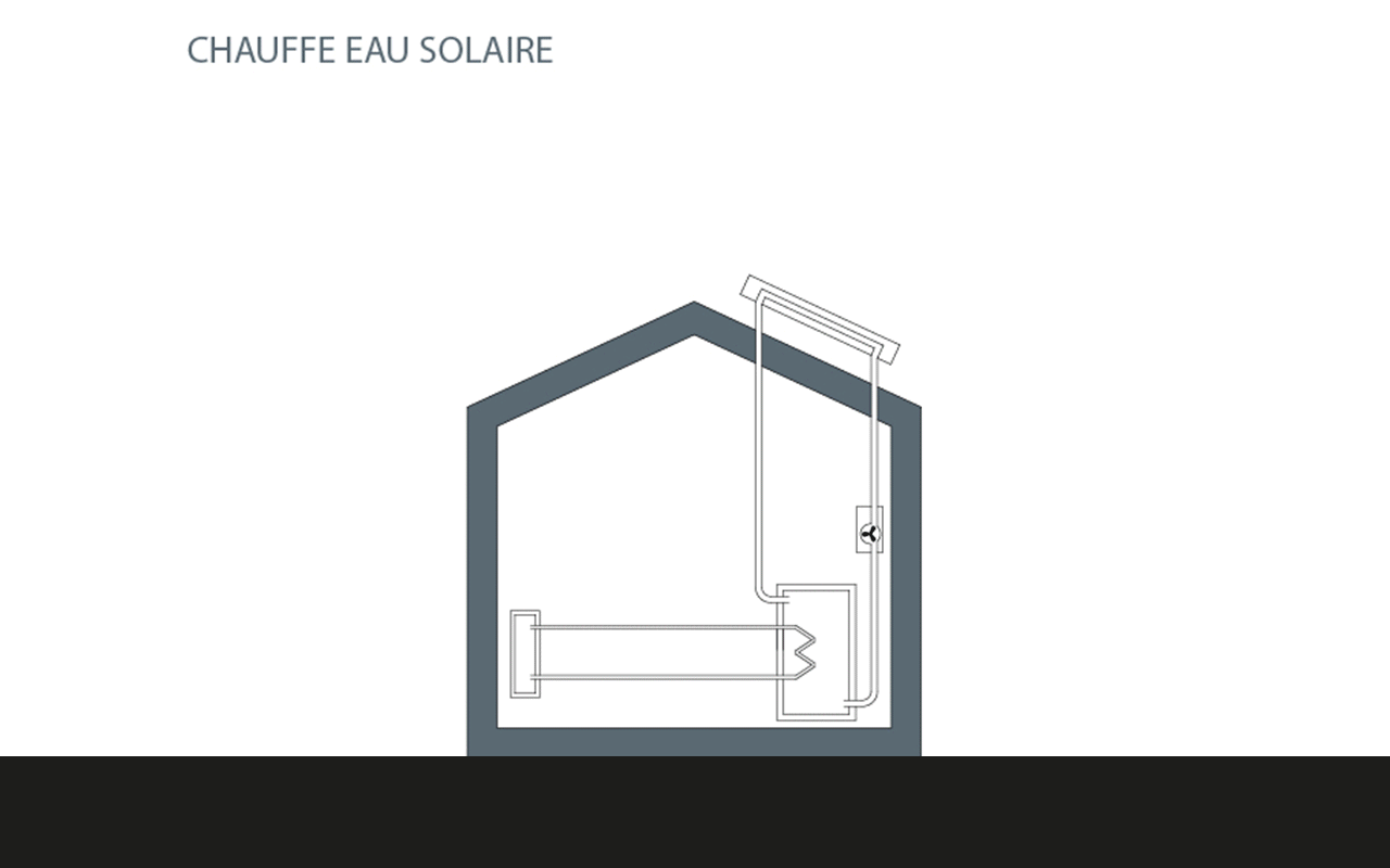 Chauffe eau solaire