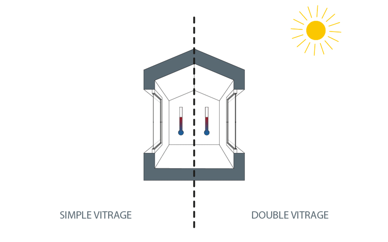 Double vitrage en été