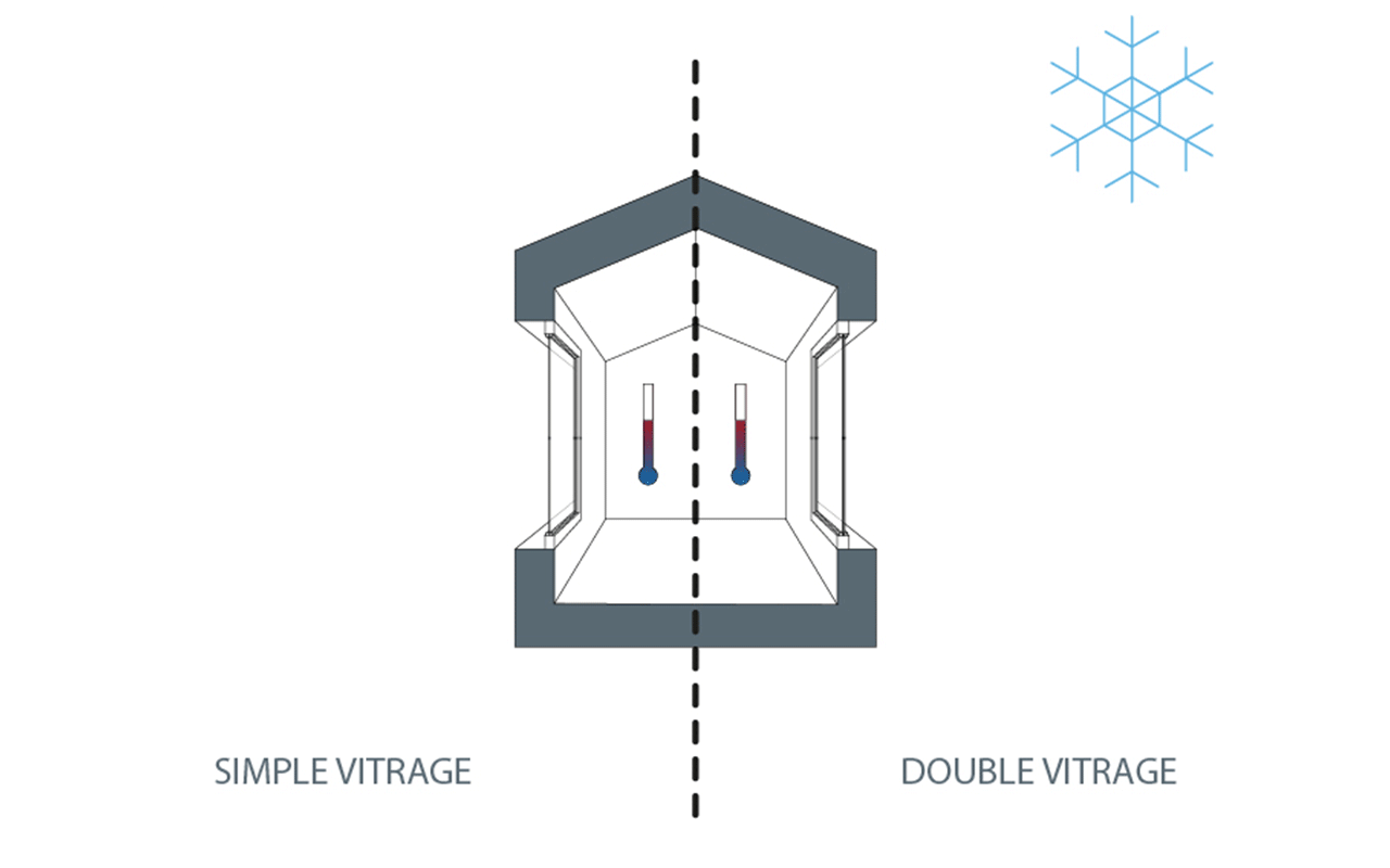 Double vitrage en hiver