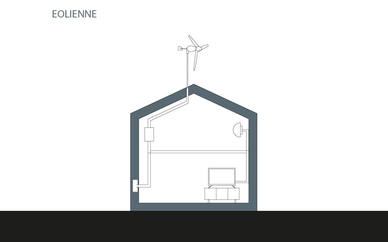Éolienne