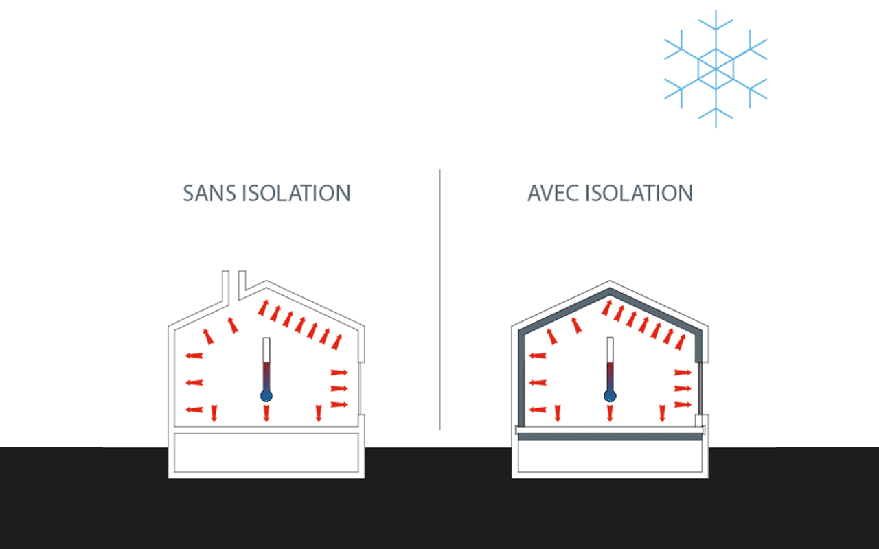 Isolation en hiver