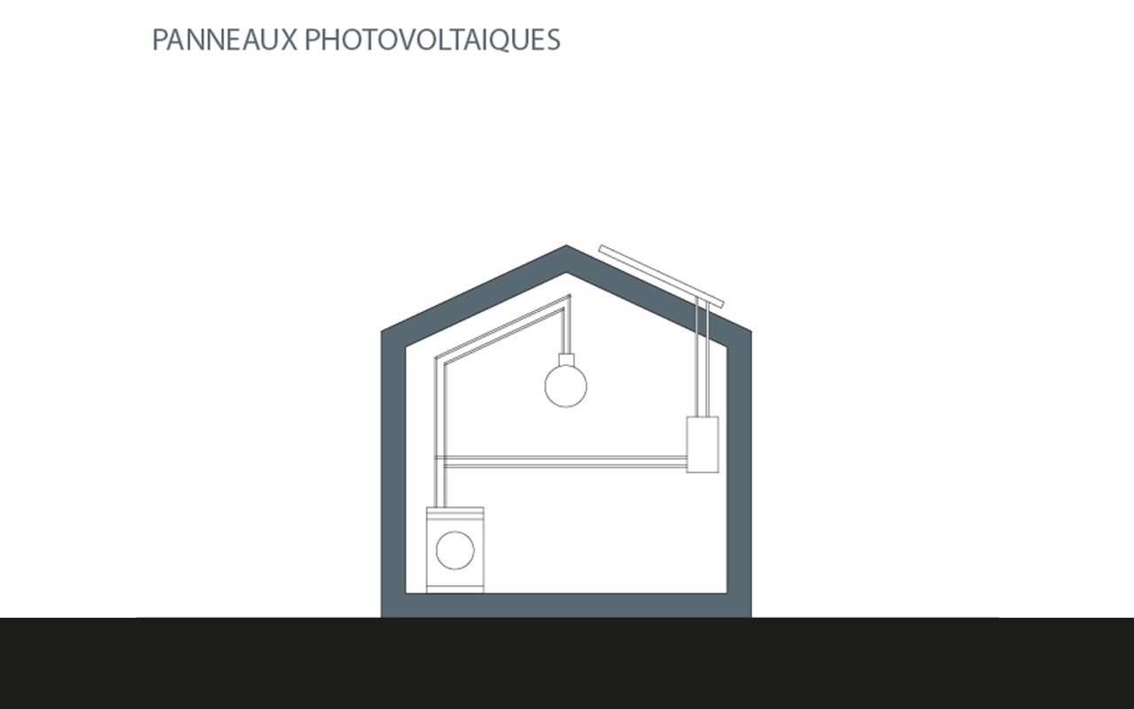 Panneaux photovoltaïques