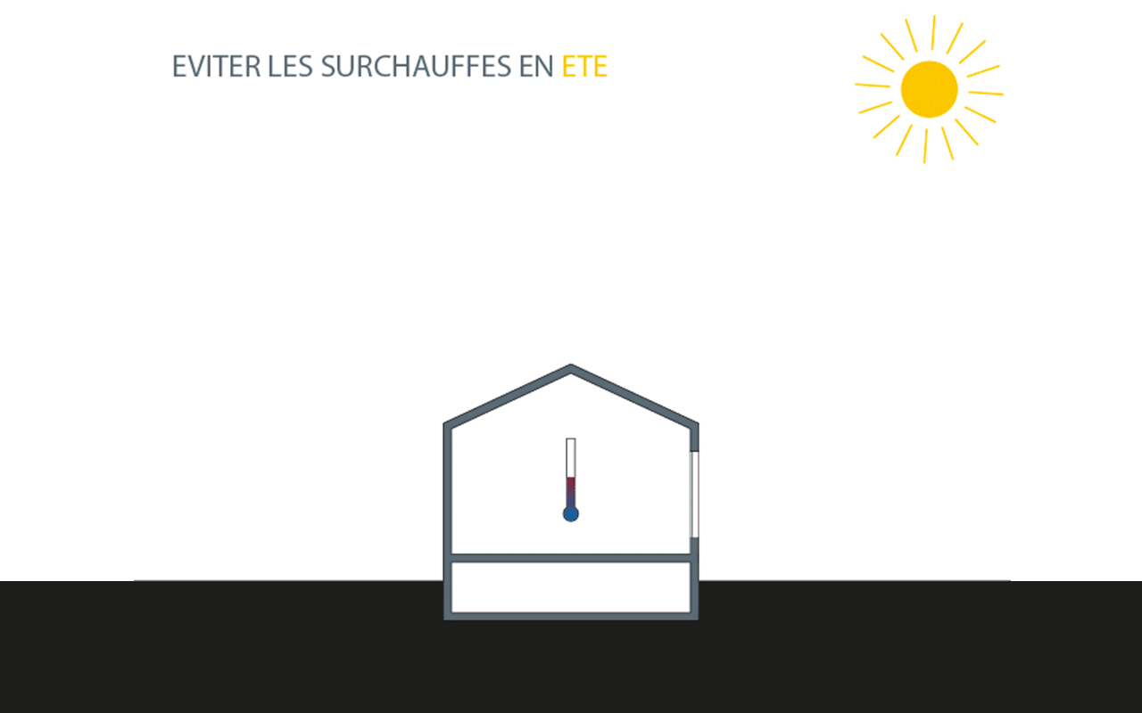 Protection de la maison en été