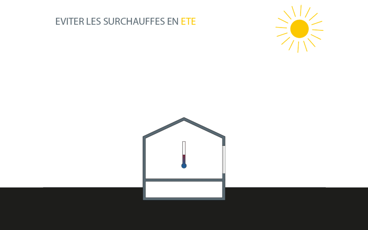 Protection solaire