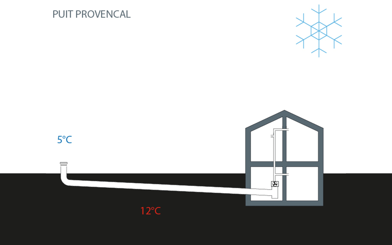 Puit provençal en hiver
