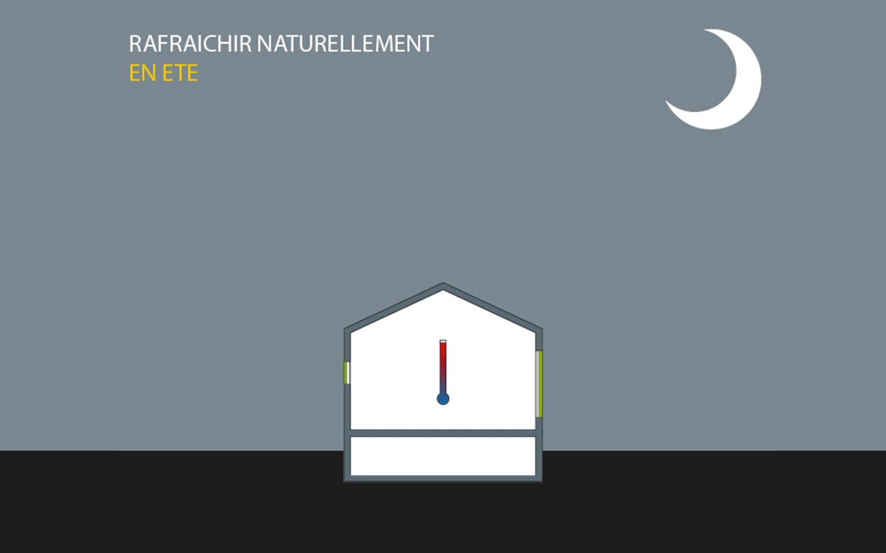 Rafraîchir naturellement en été