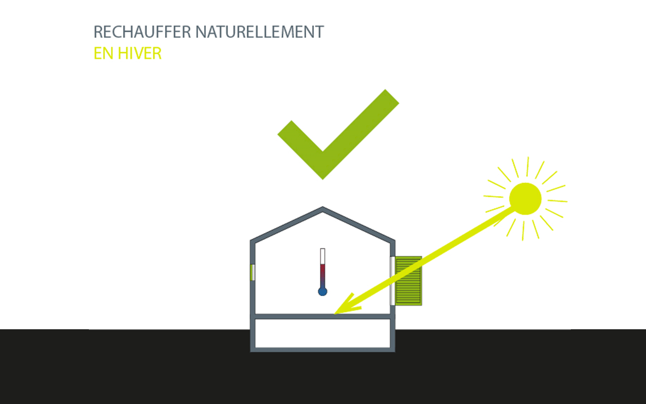 Réchauffer naturellement en hiver